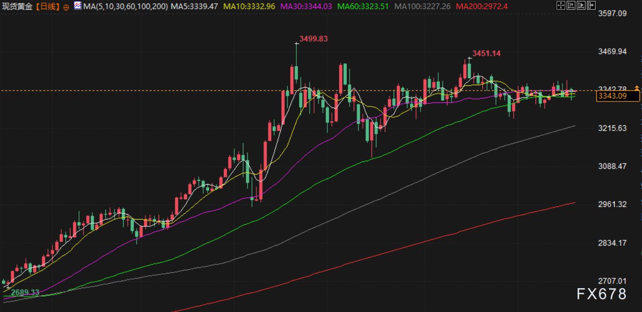 7月18日财经早餐：金价受累于美元走强，议员将指控鲍威尔涉嫌作伪证，特朗普被确诊患静脉疾病