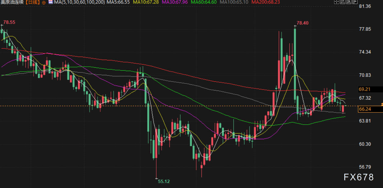 7月18日财经早餐：金价受累于美元走强，议员将指控鲍威尔涉嫌作伪证，特朗普被确诊患静脉疾病