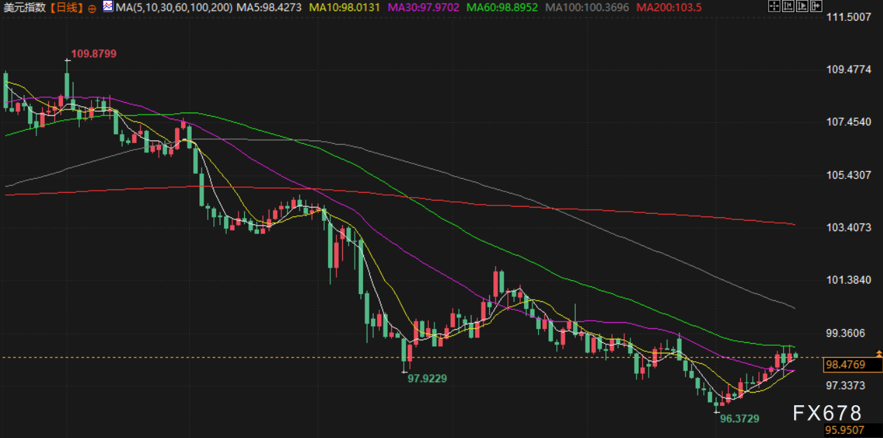 7月18日财经早餐：金价受累于美元走强，议员将指控鲍威尔涉嫌作伪证，特朗普被确诊患静脉疾病