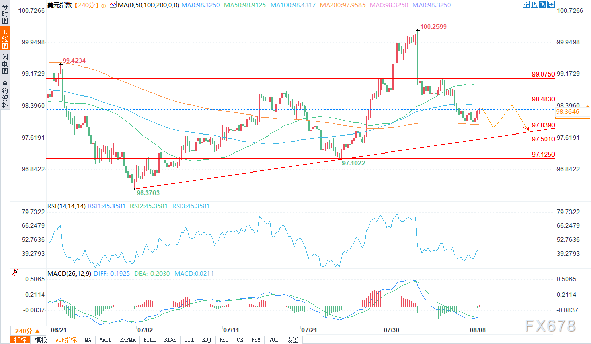 美元小幅走强但周线承压，美联储人事变动引发市场关注