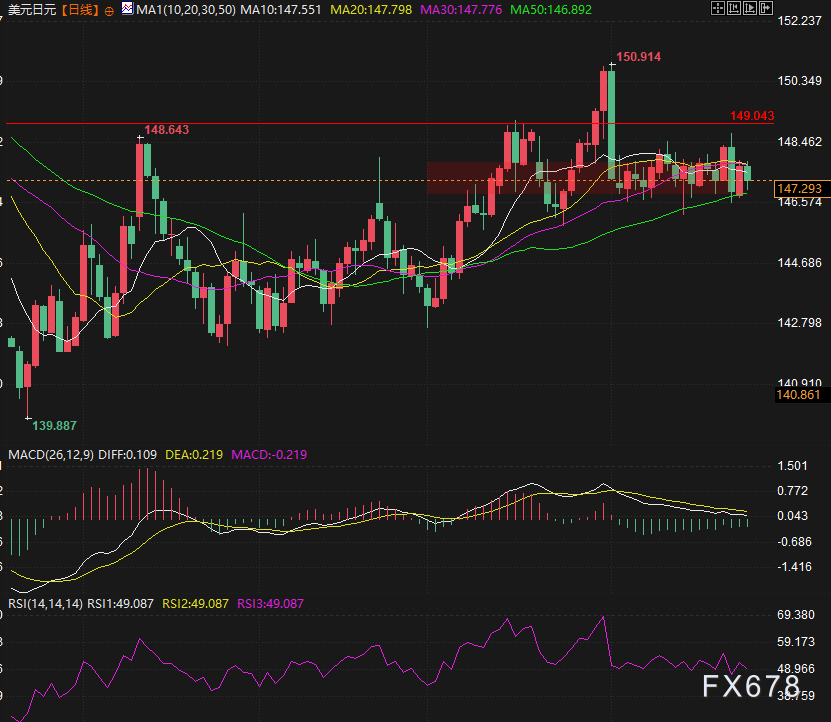 突发！特朗普解雇库克，金价飙升逾30美元创两周新高