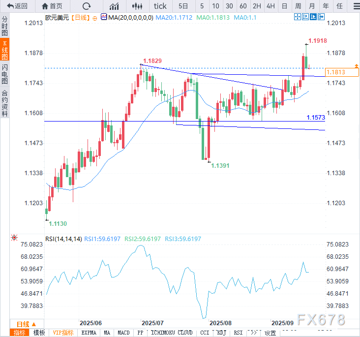 美联储“鹰派降息”浇灭欧元多头热情！欧央行年内降息蓝图暗藏玄机？