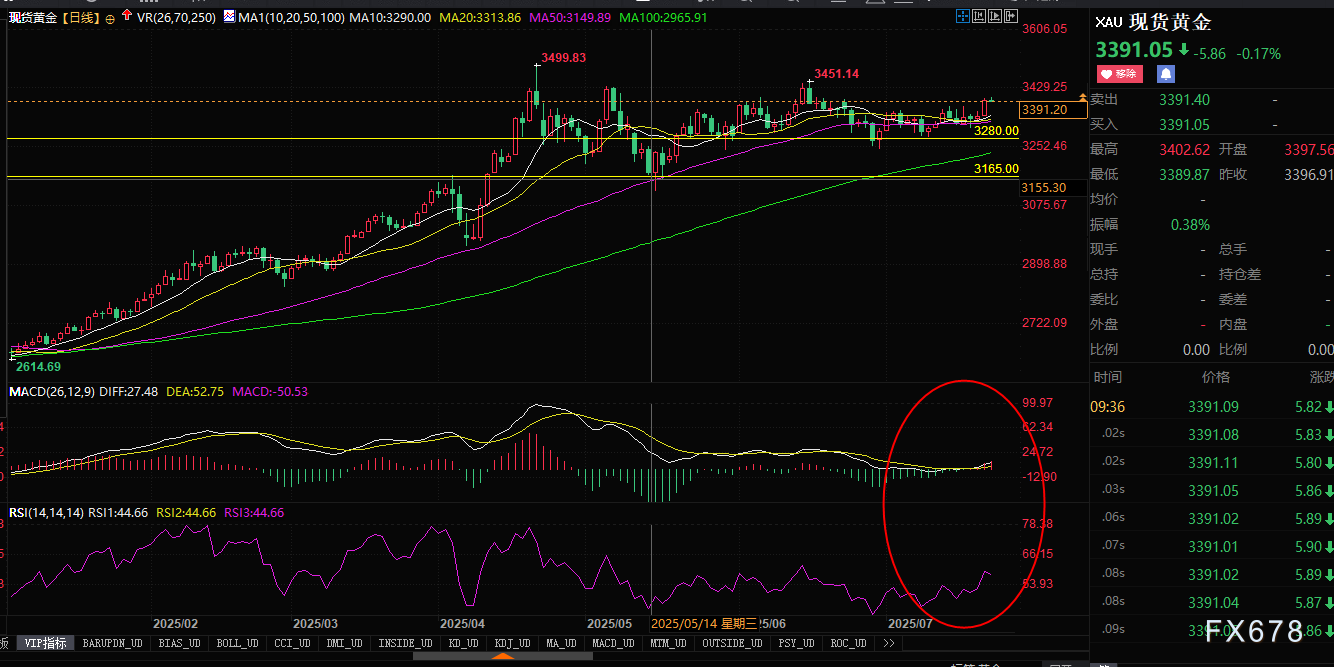贵金属销售全线爆发：金银铂齐创纪录，免税属性助推投资热