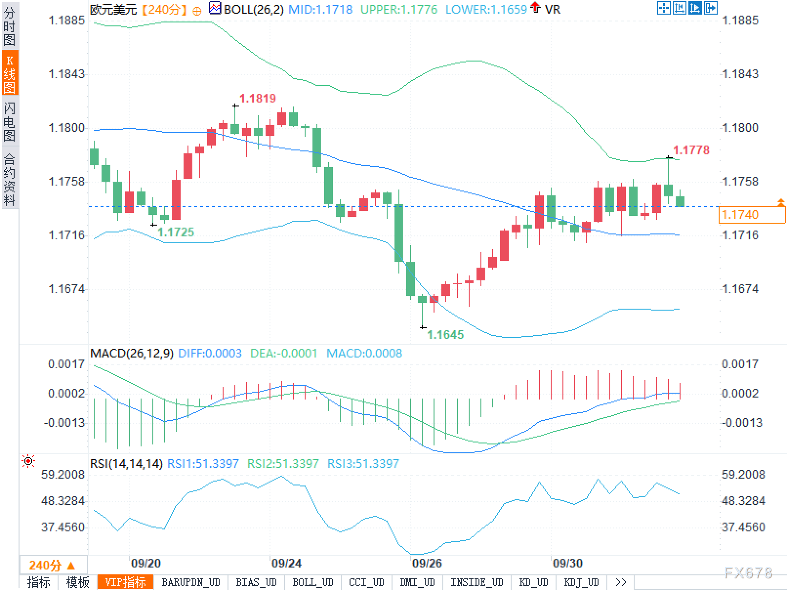 停摆危机下的机会：欧元/美元即将变盘？