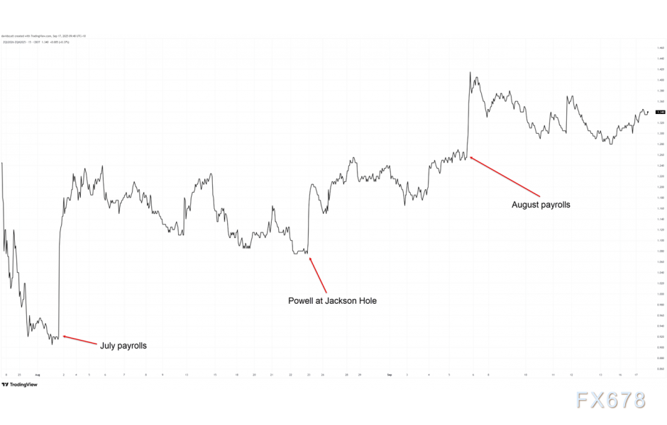 美元指数分析：历史或重演，虚假信号恐再促反弹