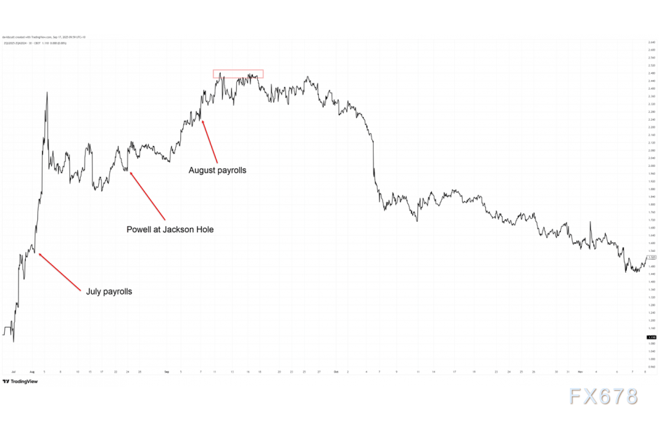 美元指数分析：历史或重演，虚假信号恐再促反弹