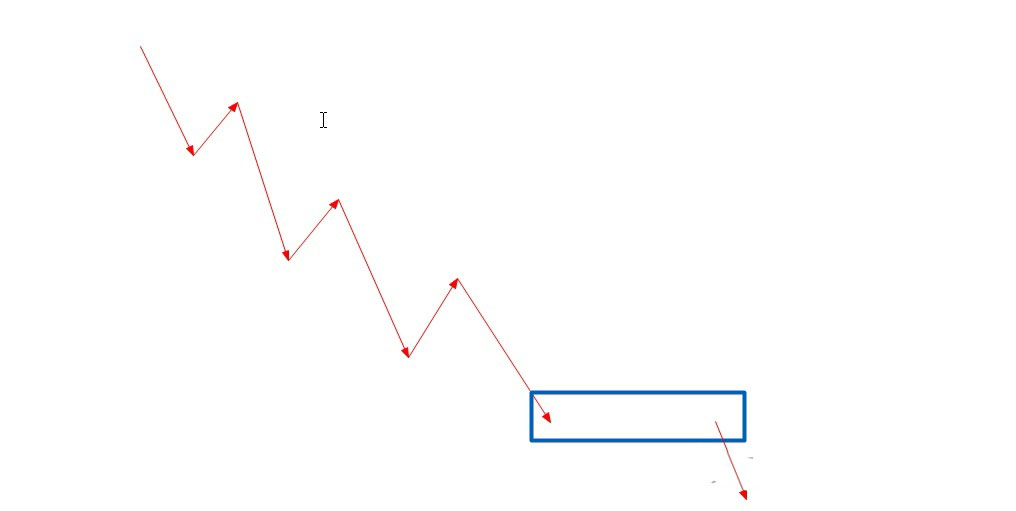 外汇交易中如何对待那些扫损的毛刺（突刺）？