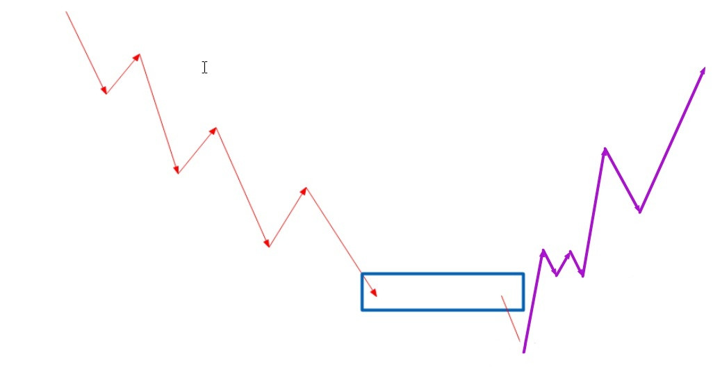 外汇交易中如何对待那些扫损的毛刺（突刺）？