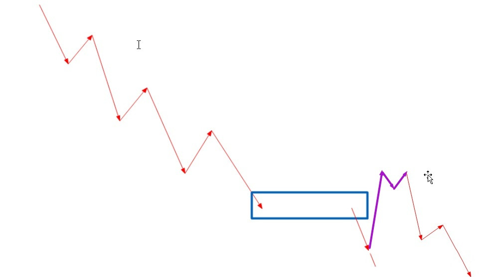 外汇交易中如何对待那些扫损的毛刺（突刺）？