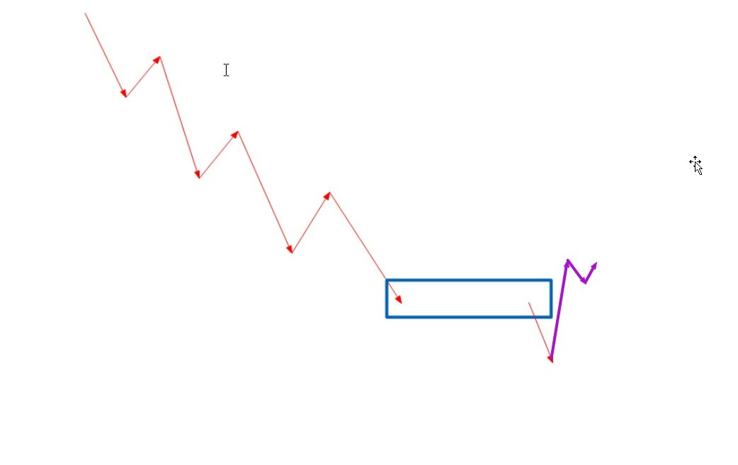 外汇交易中如何对待那些扫损的毛刺（突刺）？