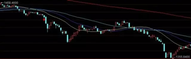 做好金融交易的本质：把一招练到极致就会变成高手
