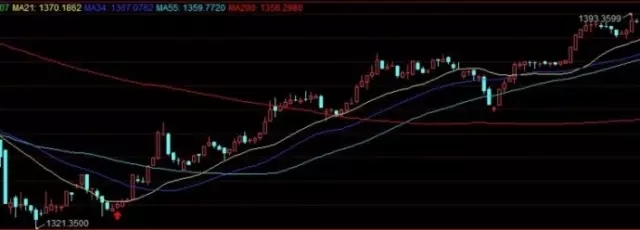 做好金融交易的本质：把一招练到极致就会变成高手