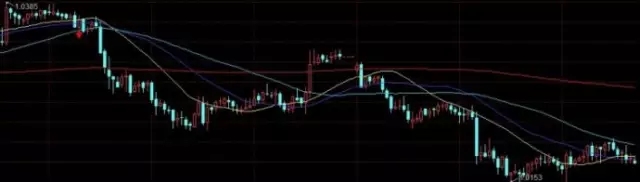 做好金融交易的本质：把一招练到极致就会变成高手