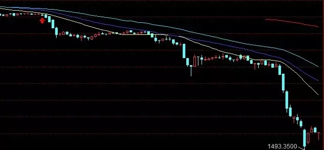 做好金融交易的本质：把一招练到极致就会变成高手