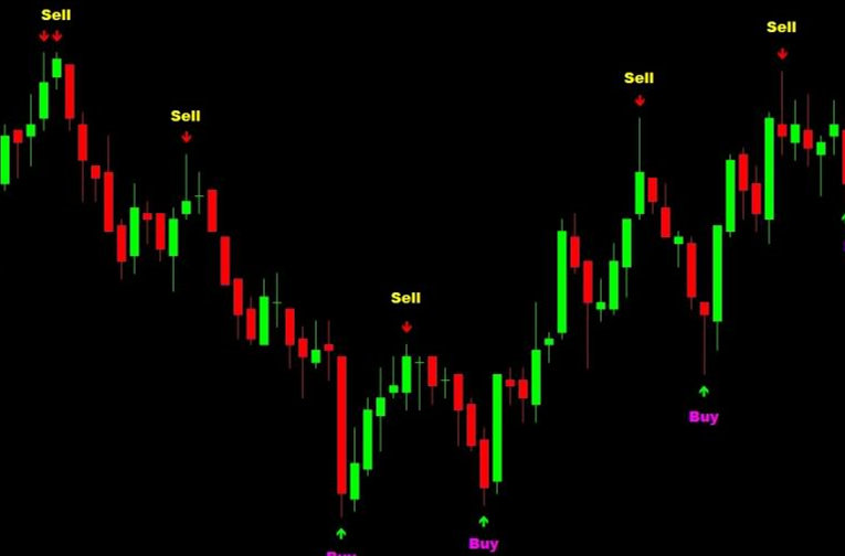 外汇交易入门：如何判别外汇走势
