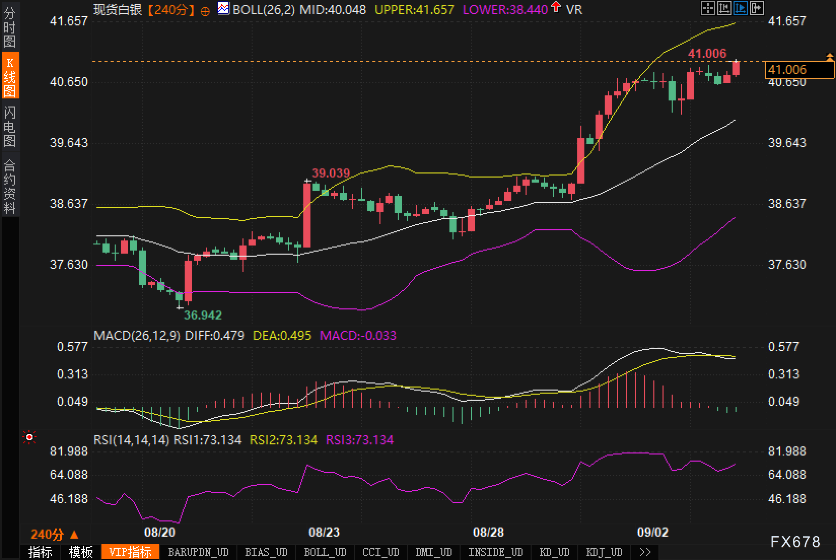 白银刷新历史高点！多头还在发力，但高位交易需要一点耐心