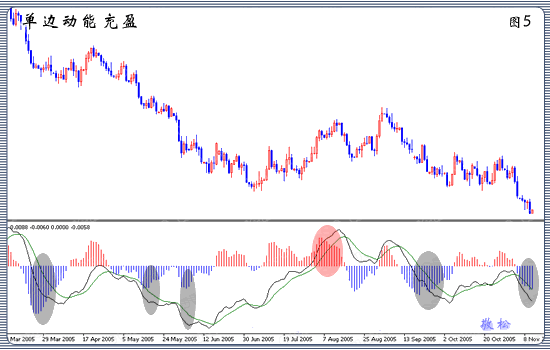 均线的设置和使用技巧详解