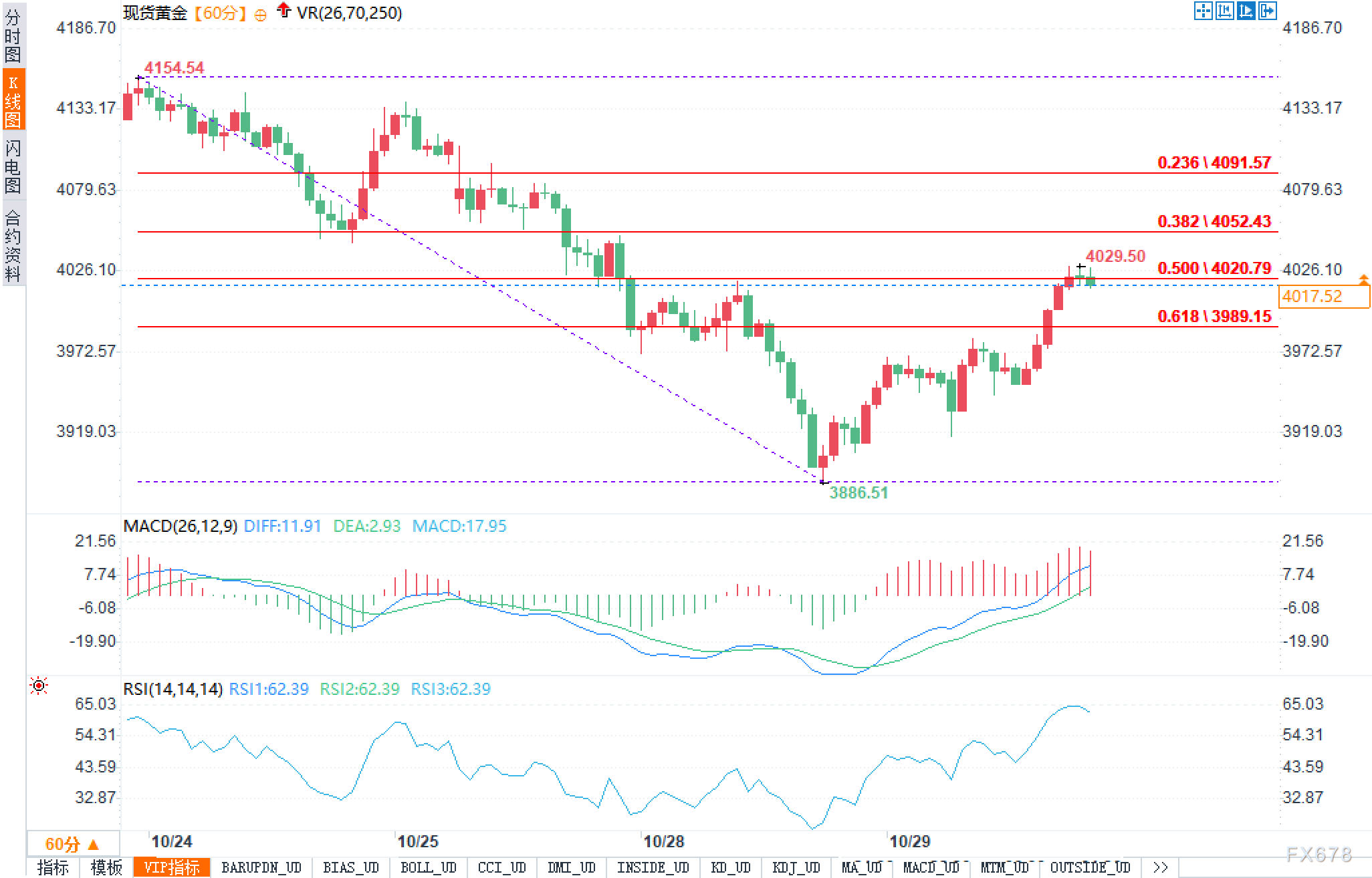 黄金生死局：鲍威尔或“盲降”25基点，交易员正紧盯0.5回撤