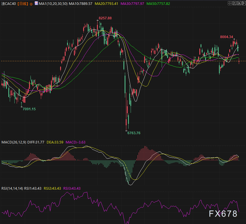 法国“政治地震”预警！总统预大幅削减政府支出，反对党集体反水，欧元多空大战在1.16关口？