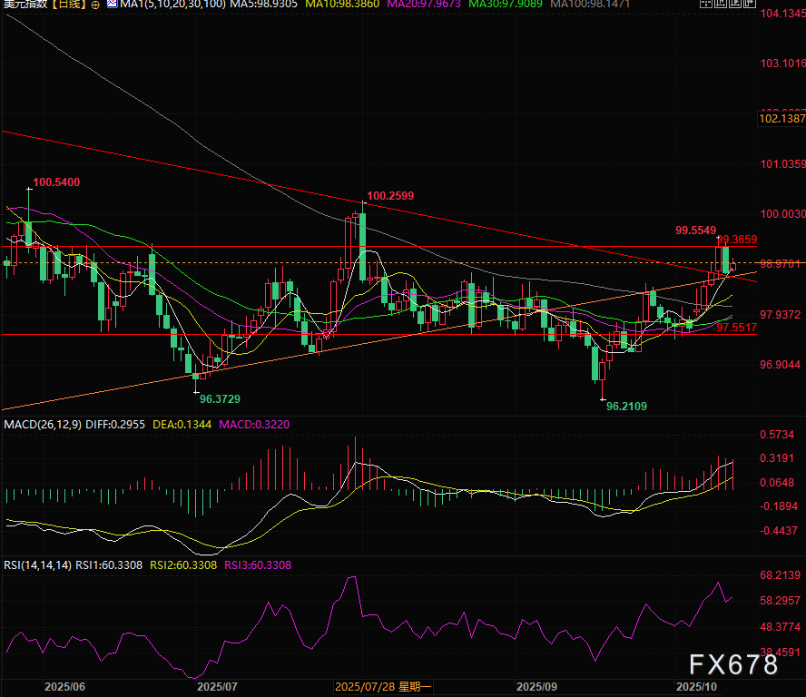 欧元美元周评,欧元多头靠“美国关税”能翻盘吗?