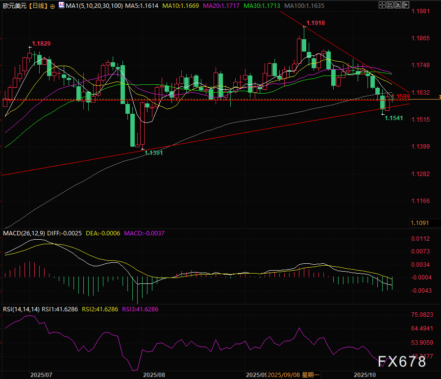 欧元美元周评,欧元多头靠“美国关税”能翻盘吗?