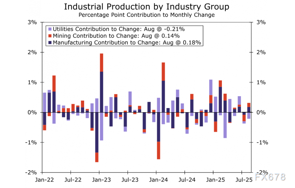 制造业数据疲软！美元指数陷入泥潭，待美联储决议破局
