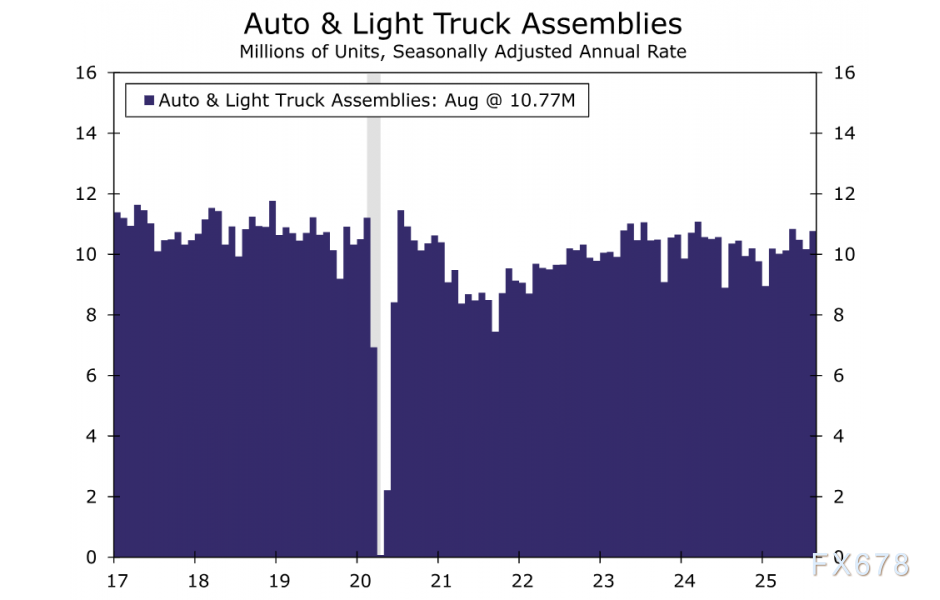 制造业数据疲软！美元指数陷入泥潭，待美联储决议破局