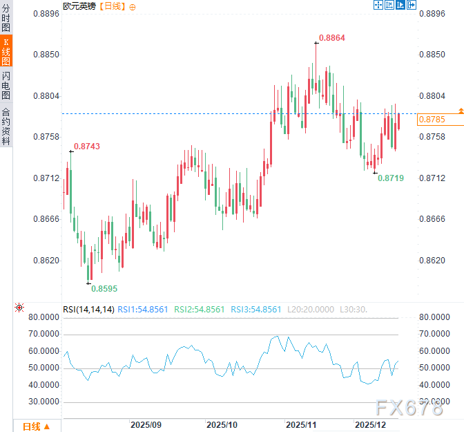欧洲“超级央行日”来袭！四大央行联手登场，只有一家会降息？