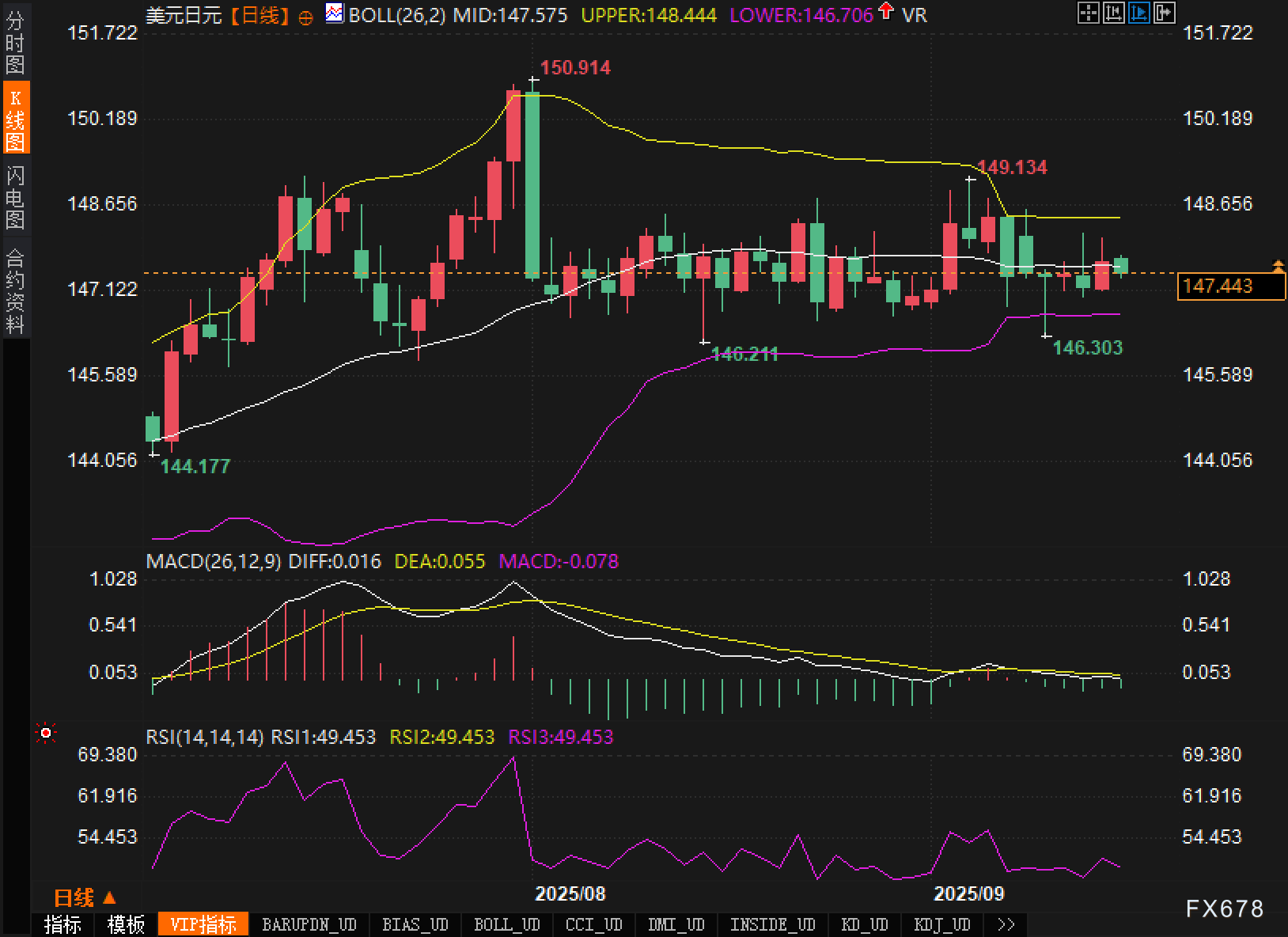 “央行周”拉开帷幕，美元/日元多空各执一词