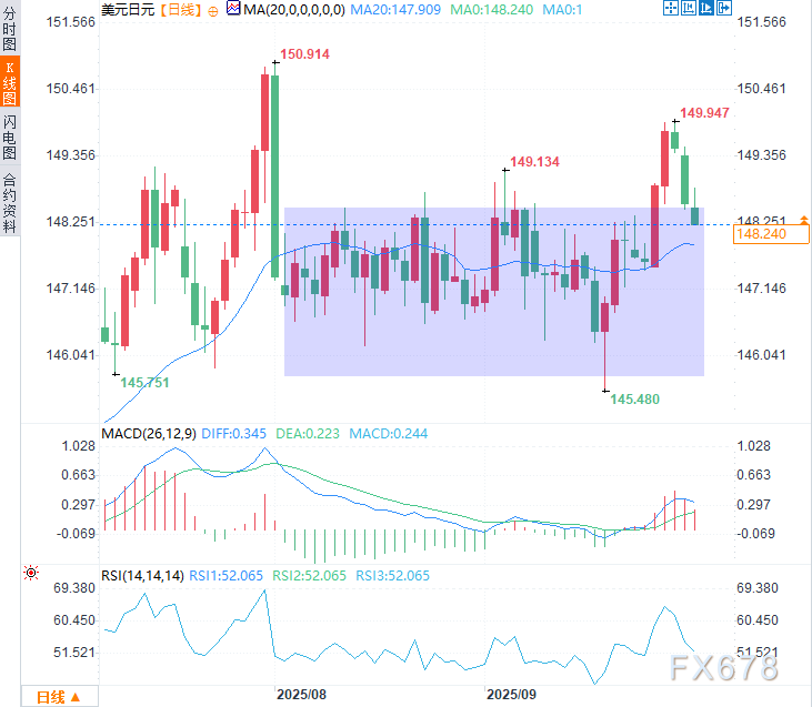 美元兑日元命悬一线,日本央行内部分歧引爆汇市危机