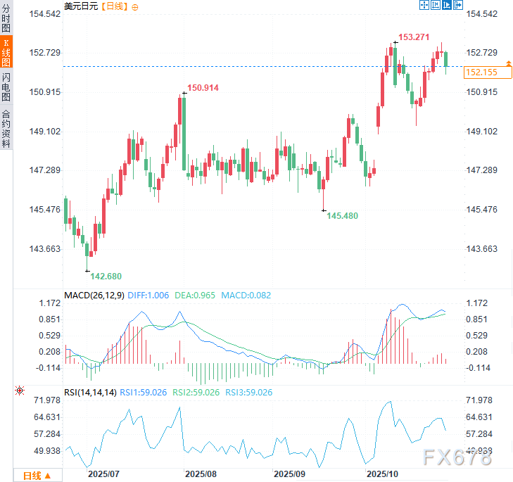 美财长罕见施压日本加息，背后是场“弱美元”阳谋