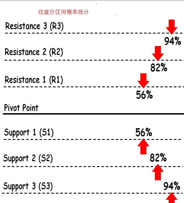 外汇交易策略：轴心点（Pivot Points）交易策略