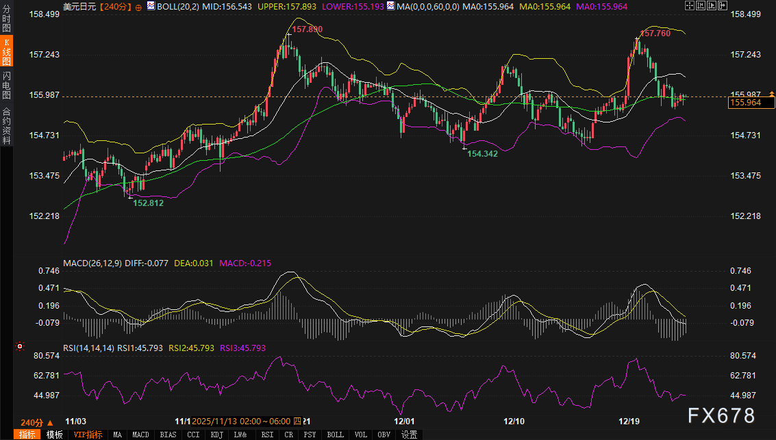 “122万亿”预算靴子落地，但日元多头仍在等待一个确认信号(2)