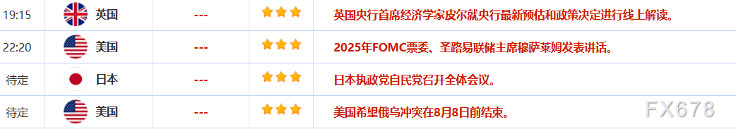 8月8日财经早餐:避险情绪回升,金价升至逾两周最高,普京或会见特朗普,油价连跌六个交易日(2) 8月8日财经早餐:避险情绪回升,金价升至逾两周最高,普京或会见特朗普,油价连跌六个交易日(2)