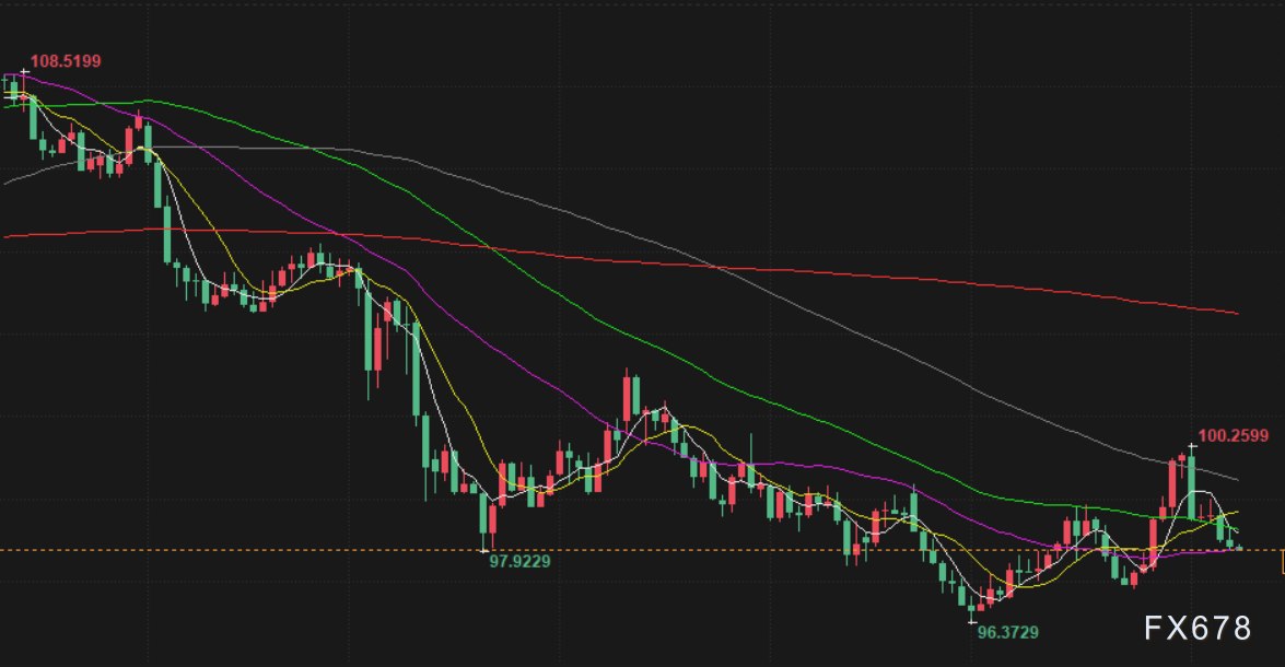 8月8日财经早餐:避险情绪回升,金价升至逾两周最高,普京或会见特朗普,油价连跌六个交易日(5) 8月8日财经早餐:避险情绪回升,金价升至逾两周最高,普京或会见特朗普,油价连跌六个交易日(5)