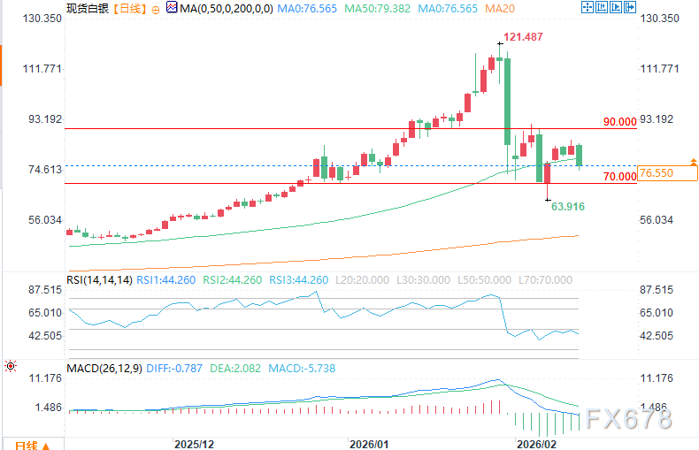 白银预测：CPI数据箭在弦上，白银市场前景转向谨慎(2)