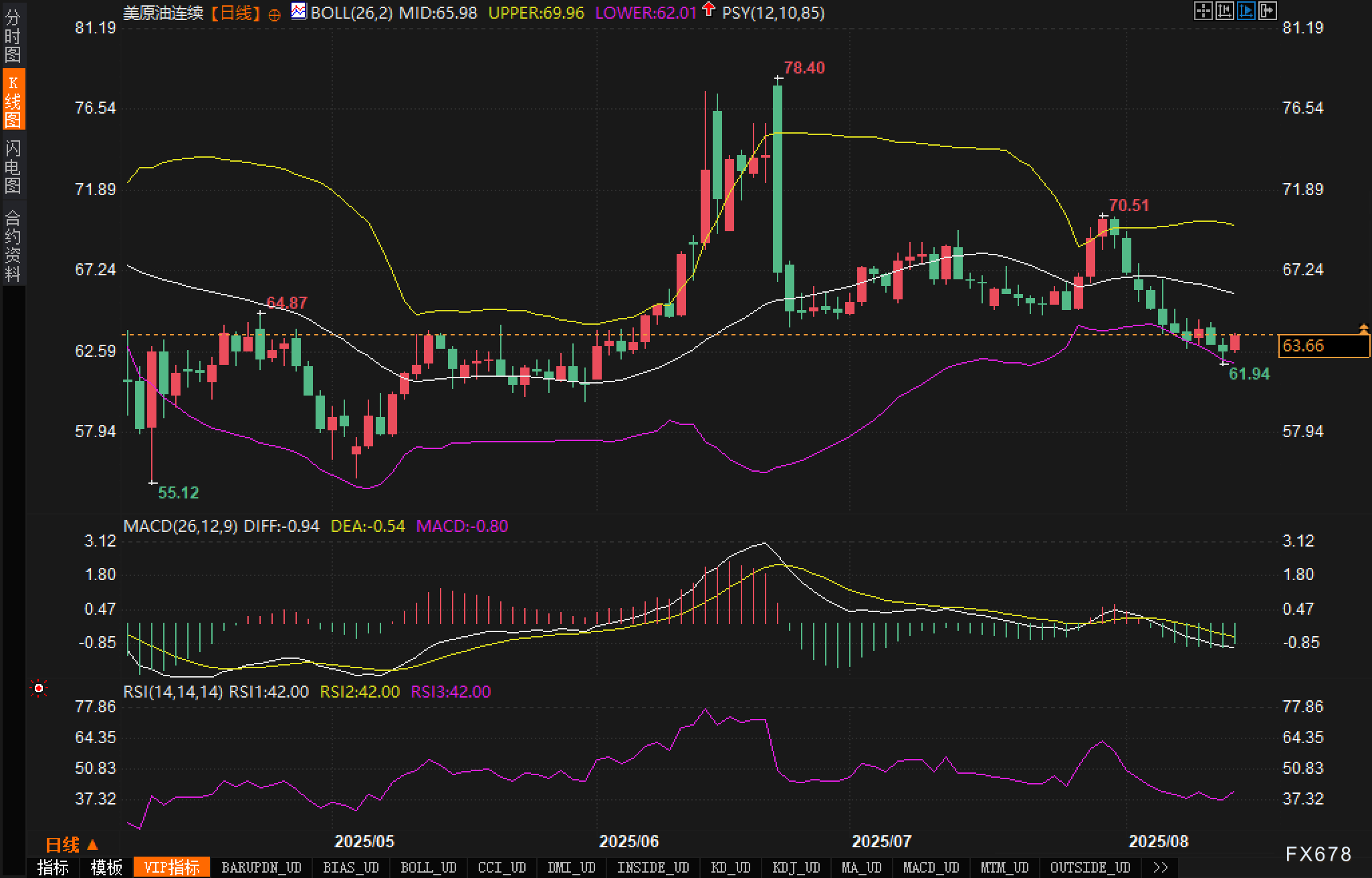 OPEC增产与需求疲软,原油价格能否守住底线?(2) OPEC增产与需求疲软,原油价格能否守住底线?(2)