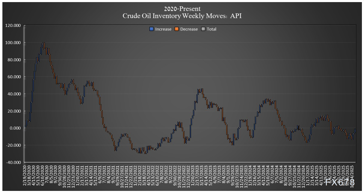 原油市场承压：库存增加与地缘因素影响价格(2)