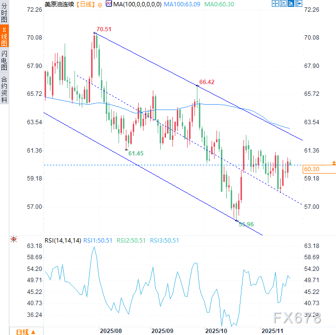原油市场承压：库存增加与地缘因素影响价格(3)