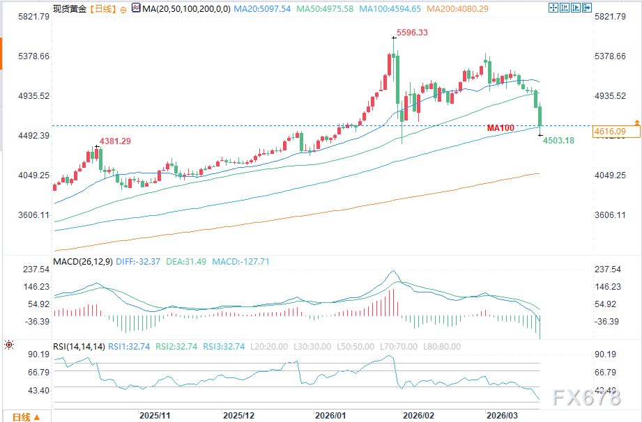 黄金价格近期走势分析及影响因素(2)