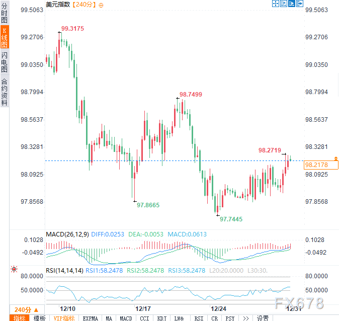 美联储内部存分歧,美元走势或延续震荡格局(2) 美联储内部存分歧,美元走势或延续震荡格局(2)