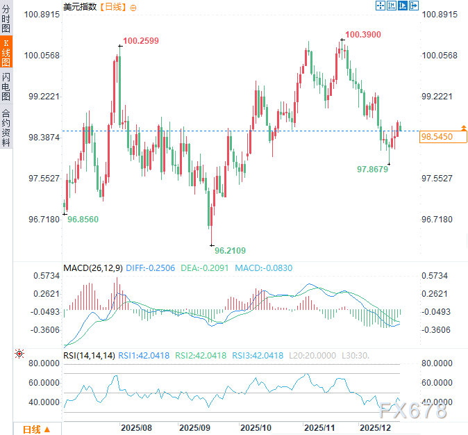 2026年关税政策走向与美元前景分析(2) 2026年关税政策走向与美元前景分析(2)