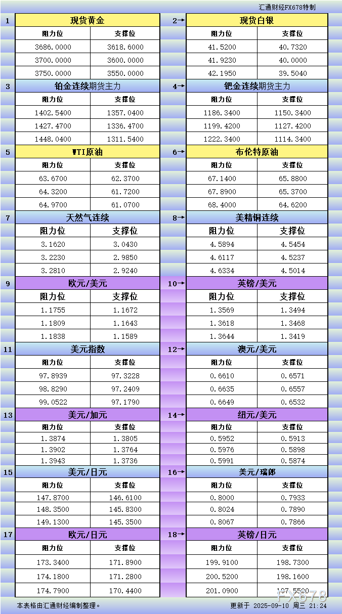 9月10日美市主要品种支撑阻力位分析(1)