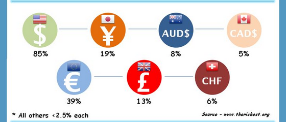 外汇交易常见问题与市场特点解析