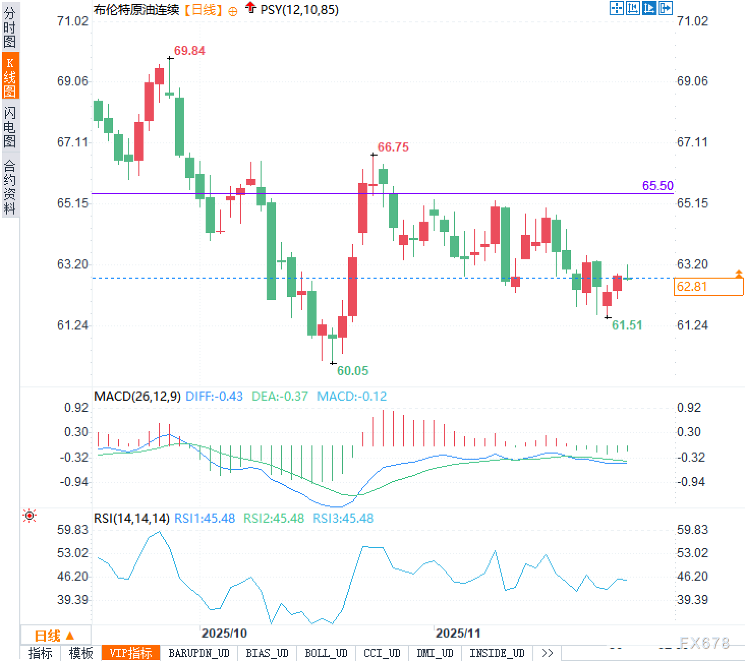 原油价格62美元震荡背后的市场博弈(2)