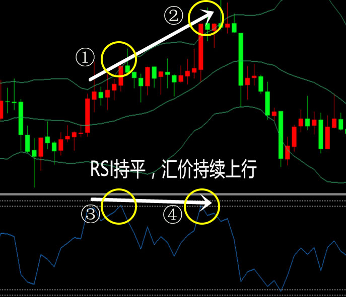 RSI指标背离解析与应用实战技巧