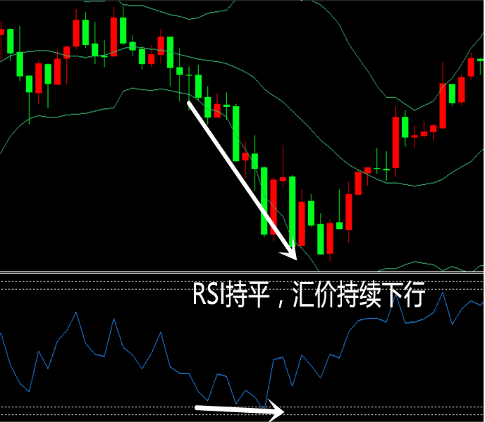RSI指标背离解析与应用实战技巧(2) RSI指标背离解析与应用实战技巧(2)