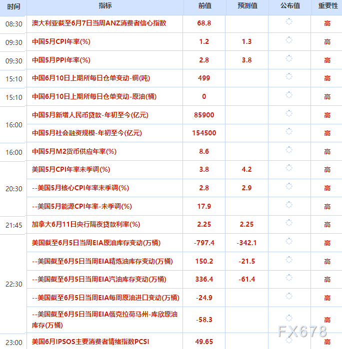 6月10日财经早餐：金价油价双双下探低位(2)